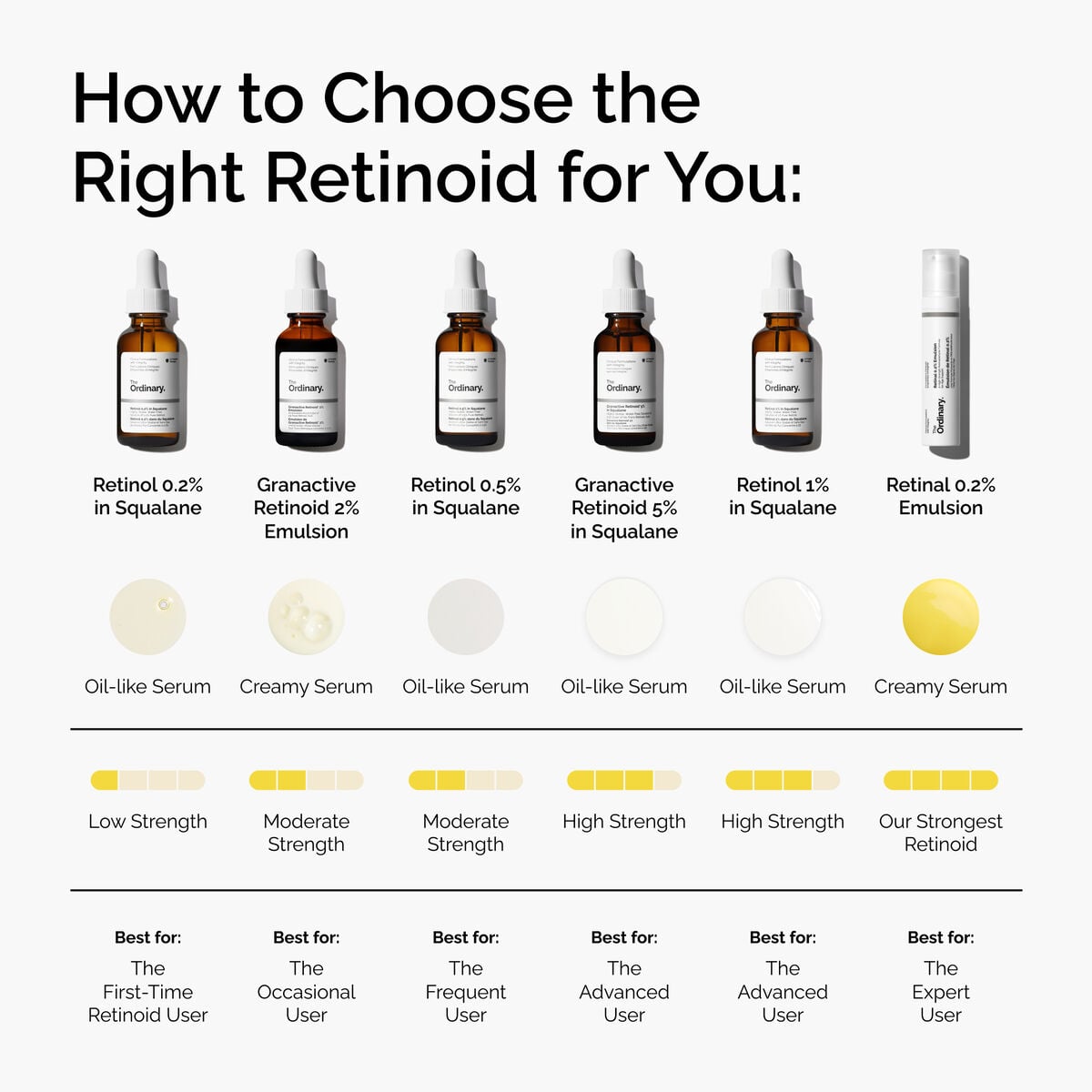 granactive-retinoid-5-in-squalane-p2 FY25-D41247-ORD-Web-PDP-Gran-5pct-Sql-1x1-EN-5.jpg