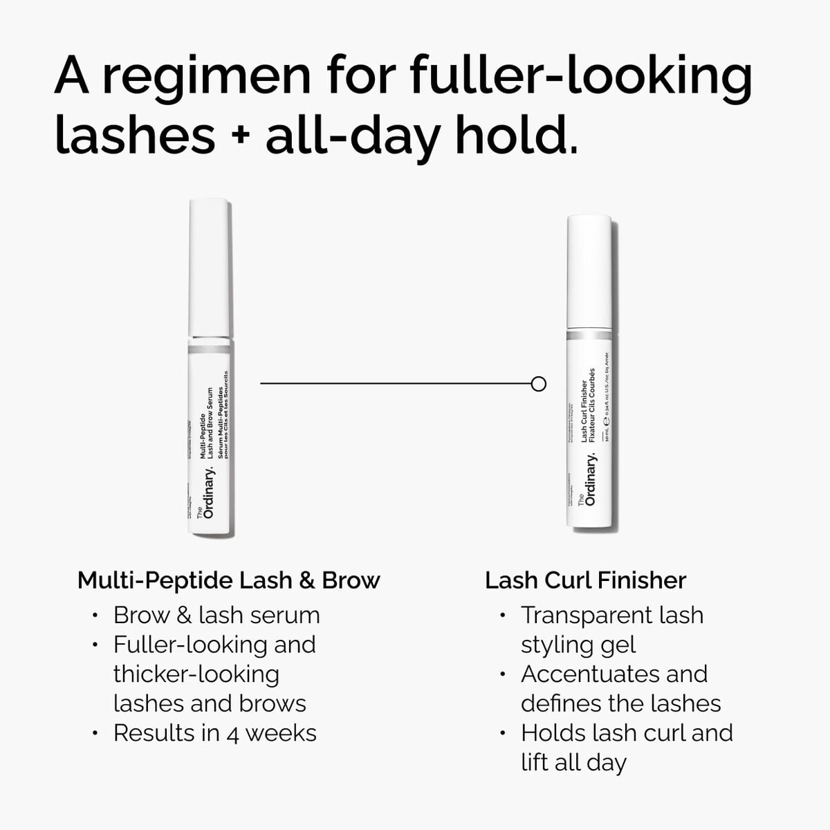 lash-curl-finisher-l8 ord-lash-curl-finisher-regimen-graphic.jpg