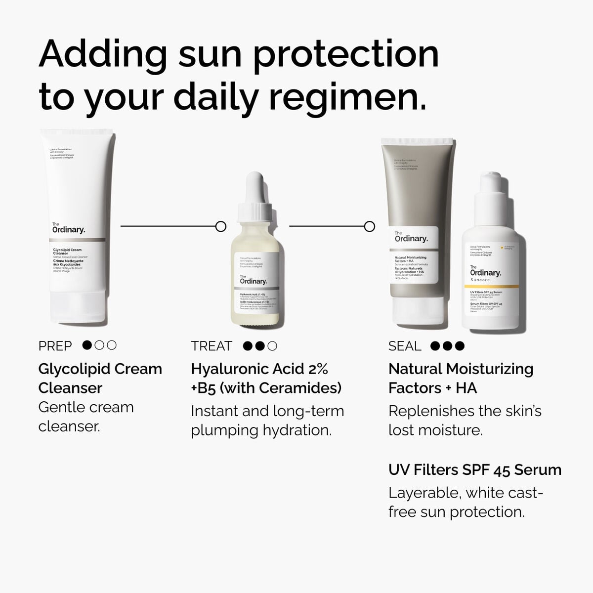 uv-filters-spf-45-serum-r5 uv-filters-spf-45-serum-regimen-graphic.jpg