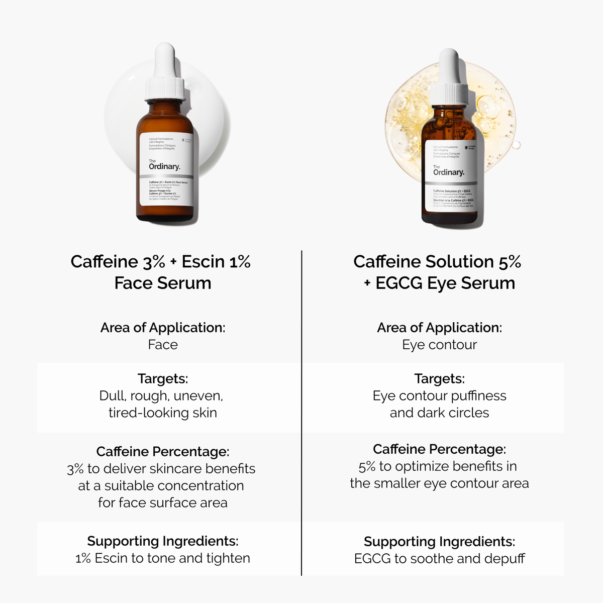 caffeine-3-escin-1-face-serum-c6 caffeine-serum-comparison-graphic.png