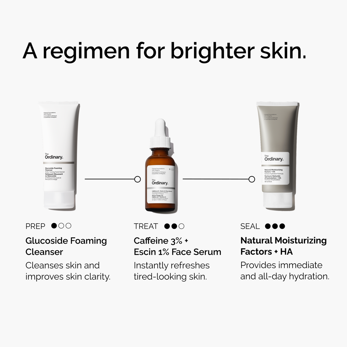 caffeine-3-escin-1-face-serum-c6 ord-caffeine-3pct-escin-1pct-face-serum-regimen-graphic.png