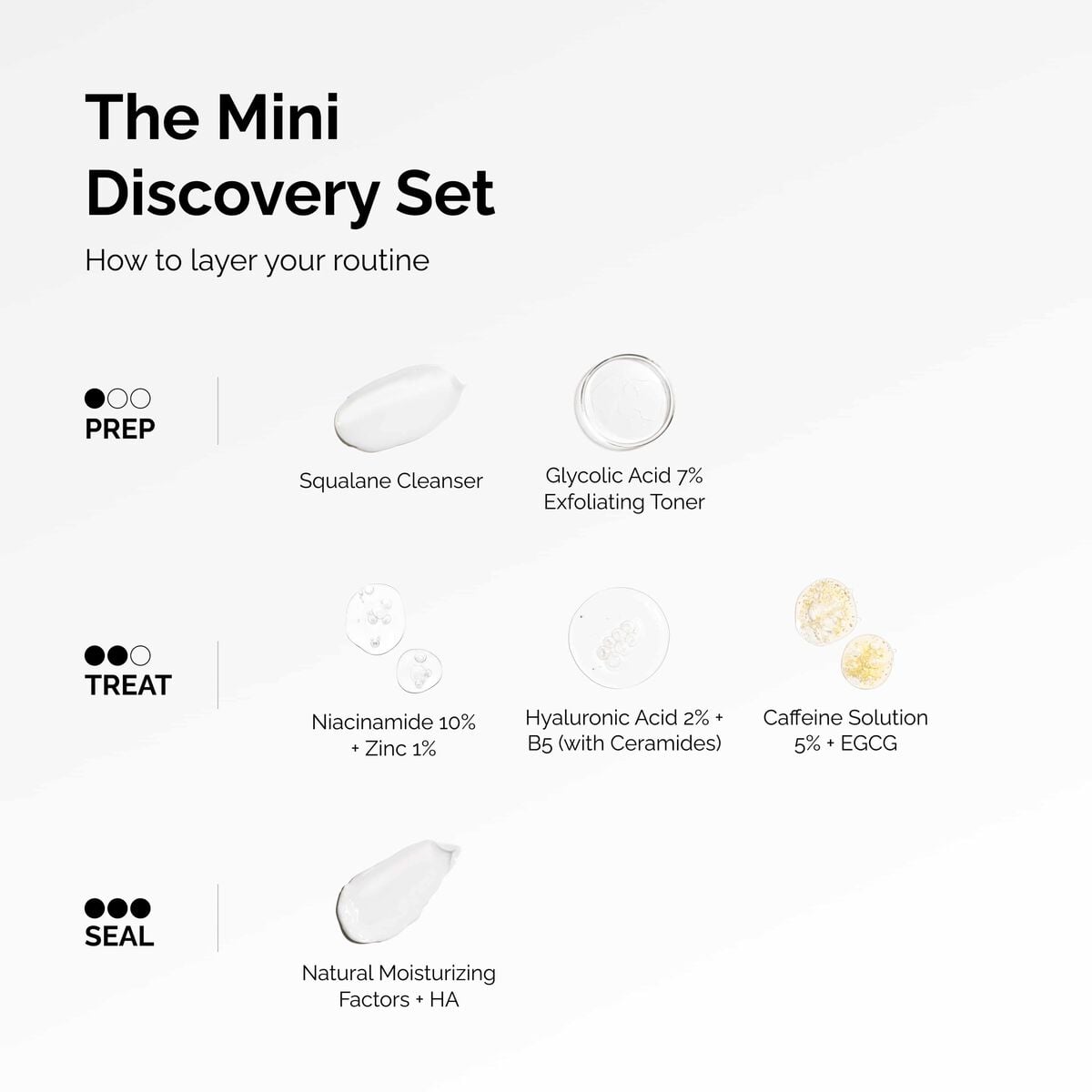 the-mini-discovery-set-t5 ord-mini-discoevery-set-layering-graphic.jpg