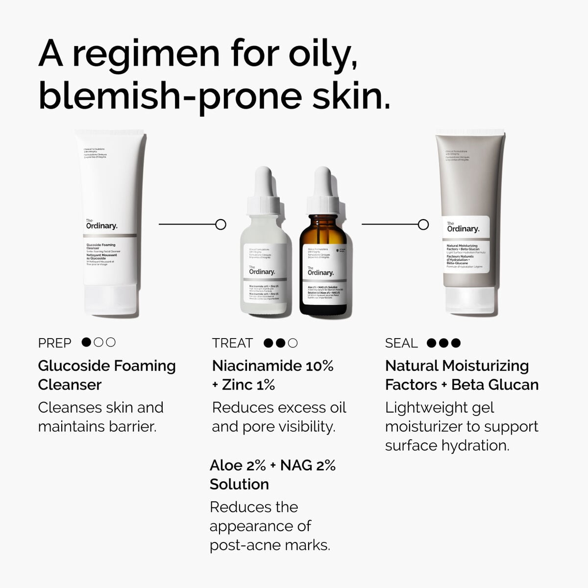 niacinamide-10-zinc-1-u8 ord-niacinamide-10-zinc-aloe-nag-regimen-graphic.jpg