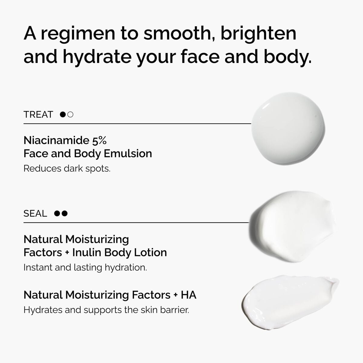 the-face-and-body-set-w1 rdn-the-face-and-body-set-regimen-graphic.jpg